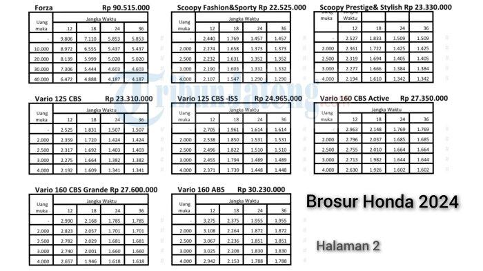 brosur honda 2024 Forza, Scoopy dan Vario