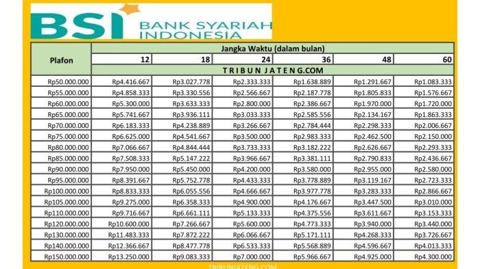 tabel angsuran KUR BSI Rp 50 juta - Rp 150 Juta