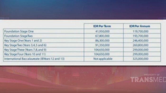tabel SPP British School Jakarta, Nia Ramadhani sekolahkan 2 anaknya di sana