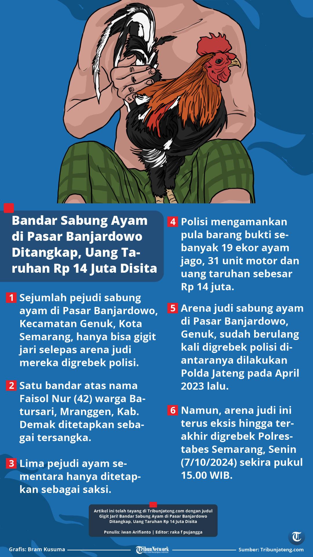 bandar taruhan ayam terbaru: Arti, Kegunaan, Contoh, dan Kesalahan yang Perlu Dihindari