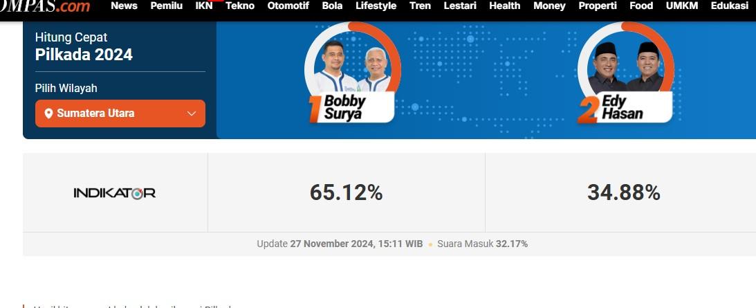 hasil Quick Count sementara