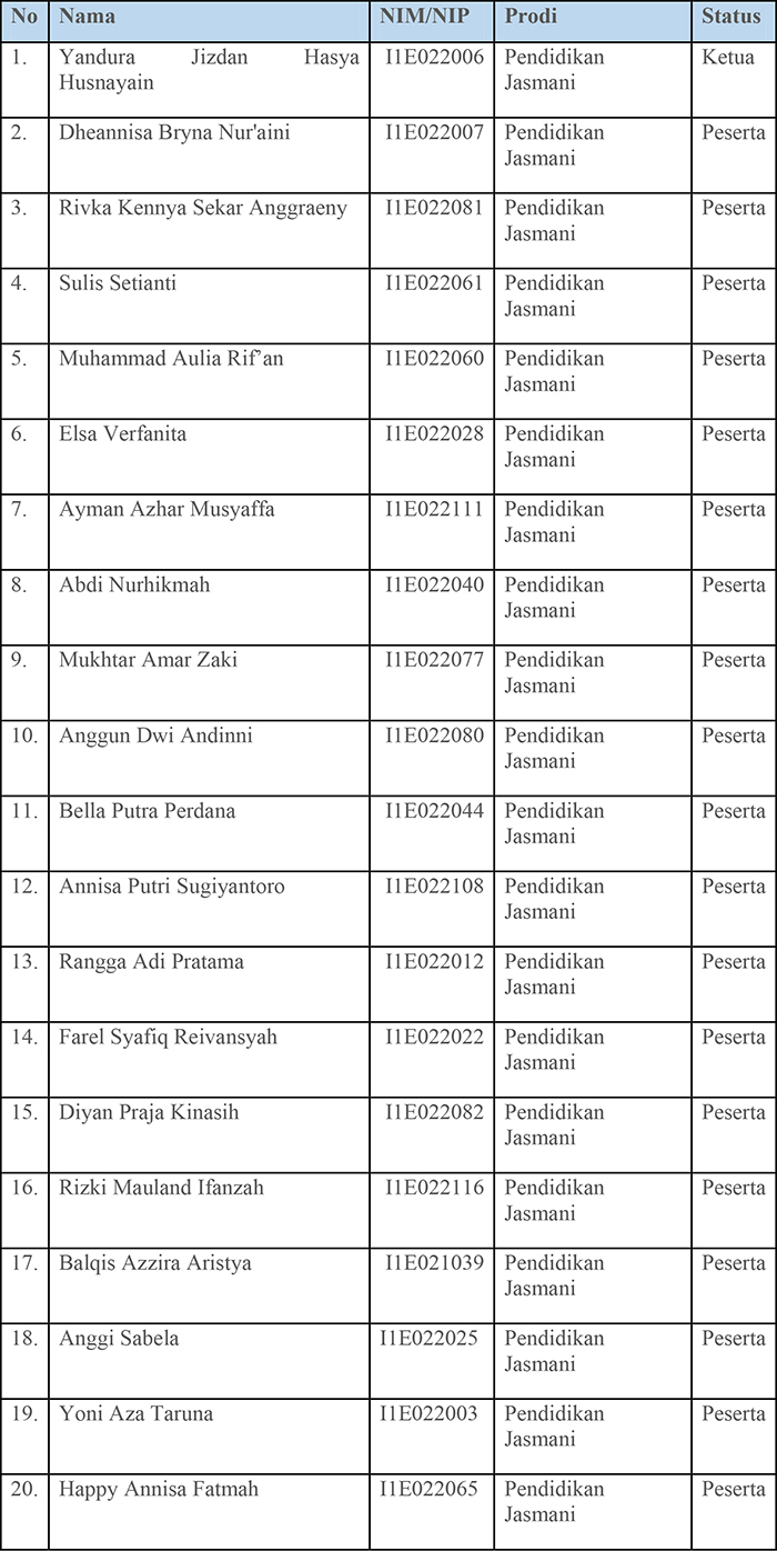 Daftar Nama Peserta Dan Official Tim Senam Unsoed