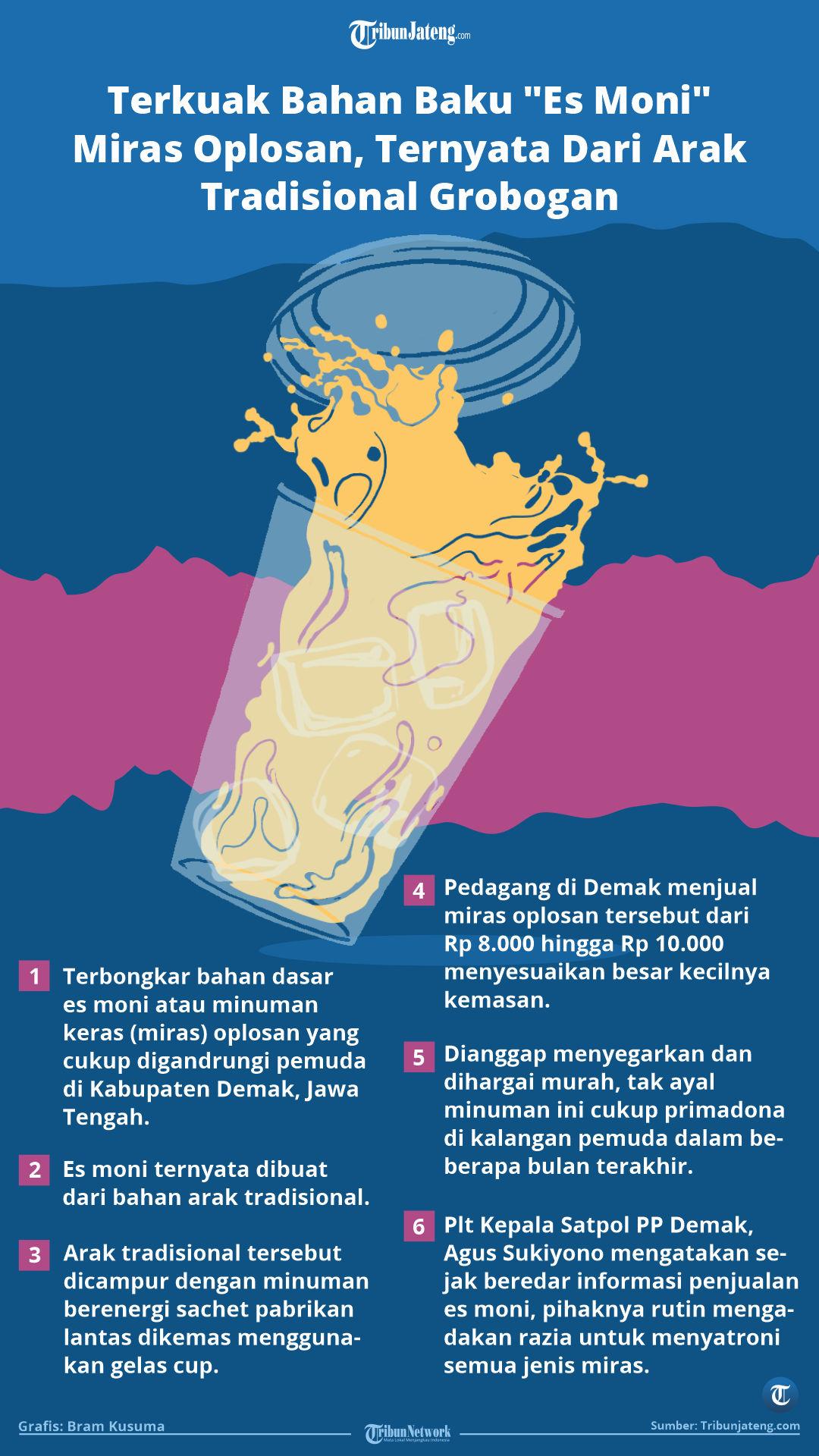 Infografis bahan baku es moni miras oplosan, ternyata dari arak tradisional Grobogan