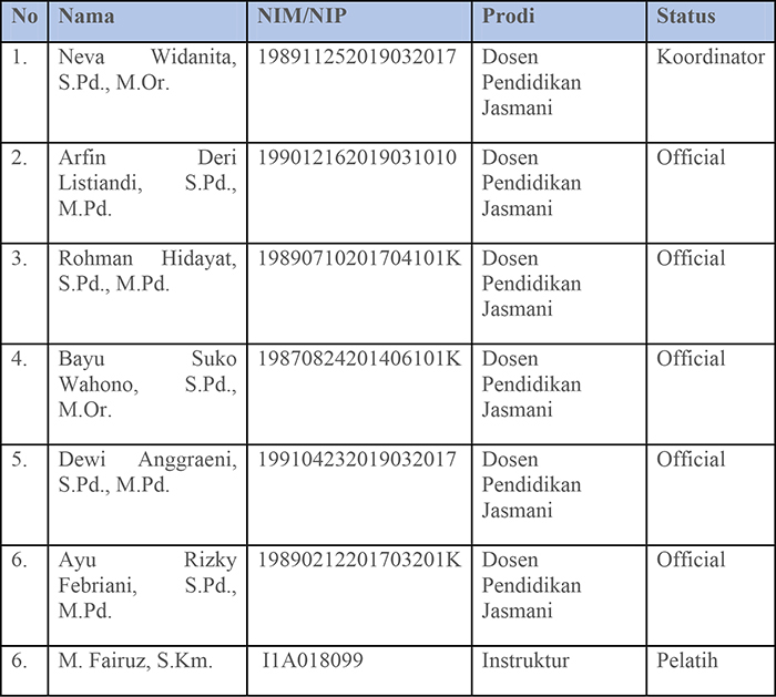 Nama Pelatih dan Official