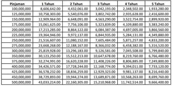 TABEL SIMULASI CICILAN KUR SINARMAS Bunga 6  persen