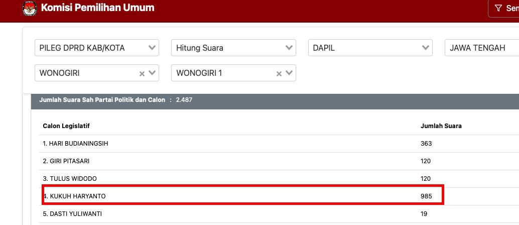 Perolehan suara Kukuh Haryanto saat ini, Selasa (20/2/2024)