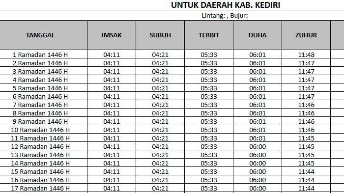 JADWAL IMSAK RAMADAN - Tangkap layar halaman Bimas Islam Kemenag RI jadwal imsakiyah diambil pada Kamis (27/2/2025). Inilah jadwal imsak dan buka puasa Ramadan 2025 untuk wilayah Kediri dan sekitarnya.