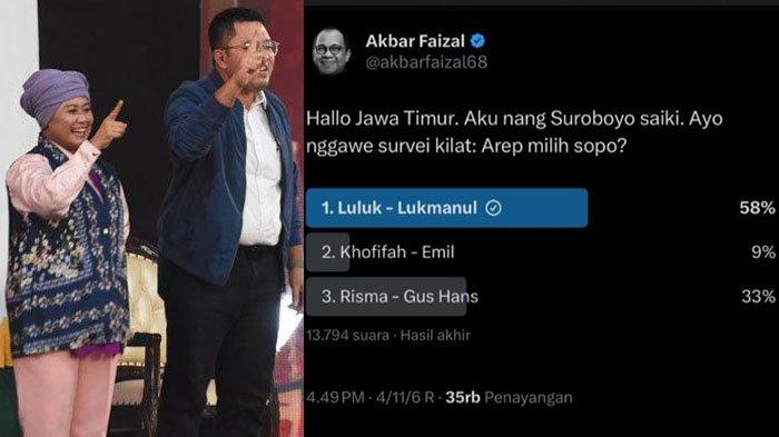 Nama pasangan Calon Gubernur dan Wakil Gubernur Jawa Timur nomor urut 1, Luluk Nur Hamidah-Lukmanul Khakim, santer dibicarakan di media sosial, menurut polling politisi senior Akbar Faizal, 2024.