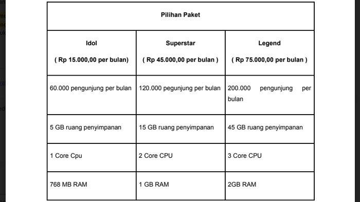 Pilihan paket Shared Hosting