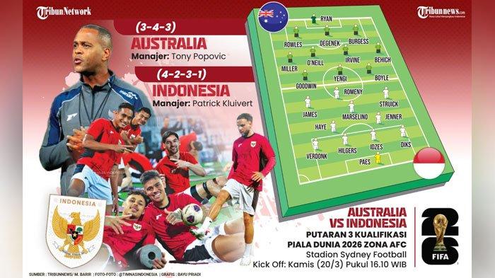 LINE UP - Statistik prediksi line up Timnas Indonesia Vs Australia di Kualifikasi Piala Dunia 2026 Zona Asia. Prediksi skor Timnas Indonesia Vs Australia.