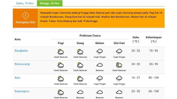 Ramalan Cuaca Jatim 1 Januari 2026: Gresik, Malang, Sidoarjo, Surabaya Diguyur Hujan Ringan