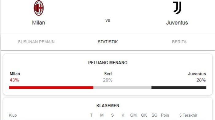AC MILAN VS JUVENTUS: Menjaga Klasemen Puncak Liga Italia Serie A ...