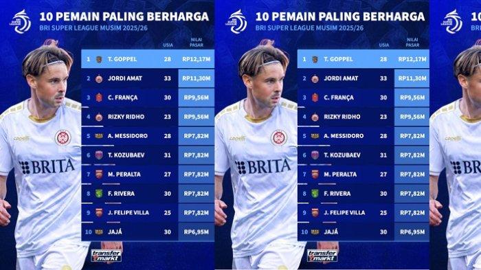 Daftar 10 pemain paling berharga di Indonesia Super League 2025/26.