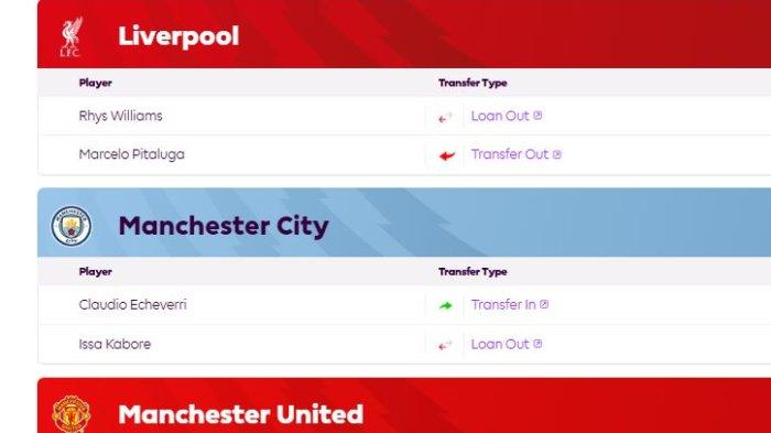 Bursa transfer pemain Januari 2025