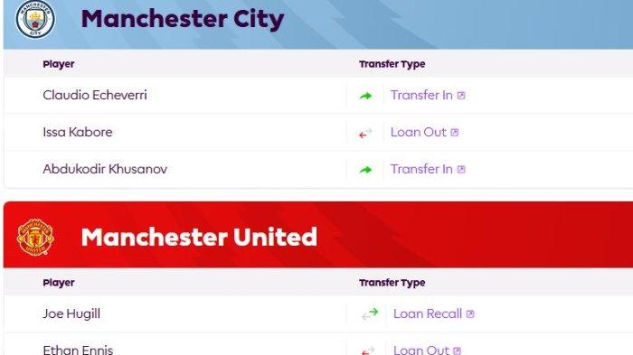 Manchester City mengumumkan perekrutan Abdukodir Khusanov dari Lens dengan kontrak selama empat setengah tahun.