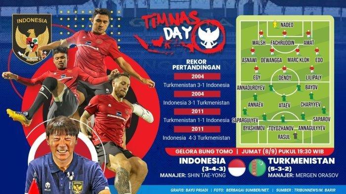 INFO LIVE RCTI Plus INDONESIA VS TURKMENISTAN - Tribunjogja.com