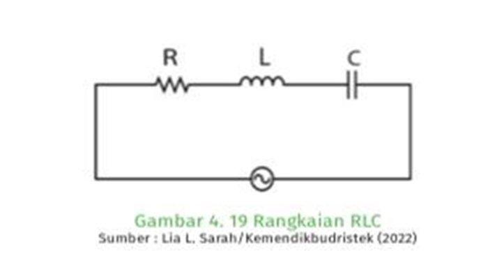 Gambar. 2 Rangkaian RLC