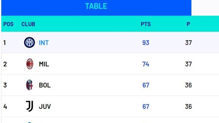Akhir Klasemen Liga Italia Serie A 2023/2024