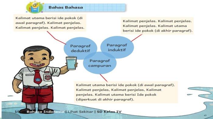 Ringkasan Materi Bahasa Indonesia Kelas 4 SD Kurikulum Merdeka ...
