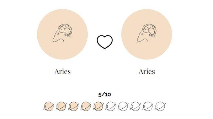 Zodiak Aries dengan Aries