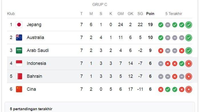 LIVE RCTI via Vision+ INDONESIA VS BAHRAIN: Cek Channel TV Disini ...