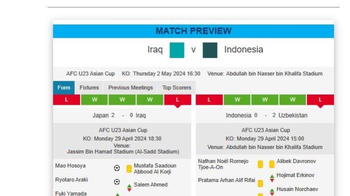 Catatan Timnas Indonesia vs Irak