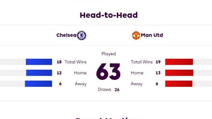 JAM TAYANG CHANNEL TV Live Streaming Chelsea vs MU Jumat 5 April 2024
