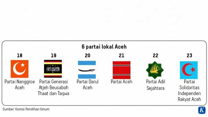 Partai Lokal Aceh Peserta Pemilu 2024