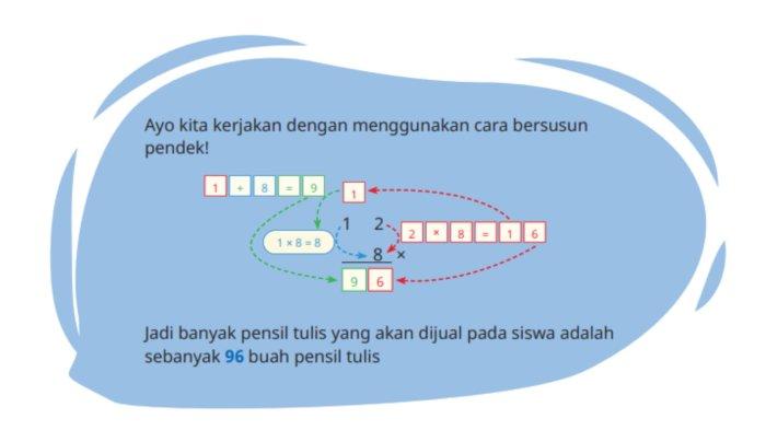 Perkalian Bilangan Cacah sampai 100