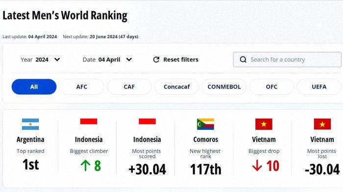 Ranking FIFA Indonesia per 4 April 2024