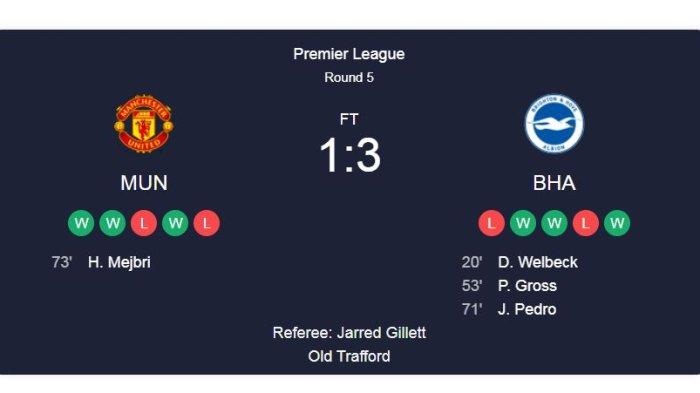 Manchester United dikalahkan Brighton 3-1 pada pertandingan Liga Inggris Sabtu (16/9/2023).