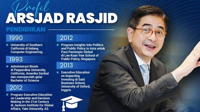Riwayat Pendidikan Mohammad Arsjad Rasjid Prabu Mangkuningrat