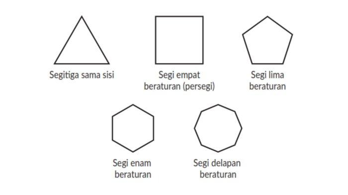 Segi banyak Beraturan