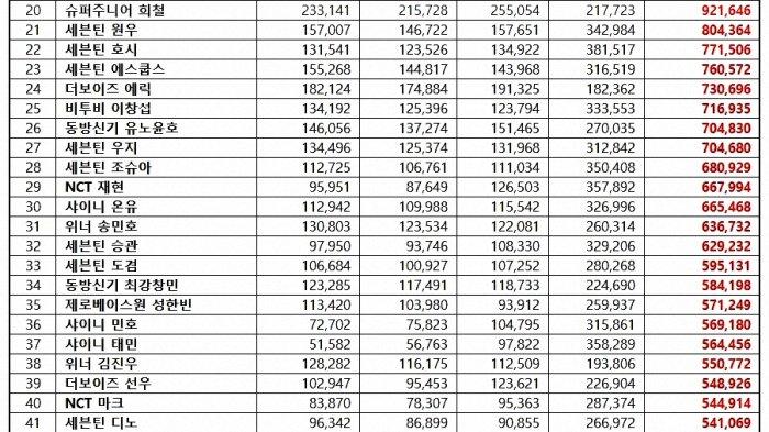 Top 100 Ranking Reputasi Brand Anggota Boy Group K-Pop Edisi Desember 2023