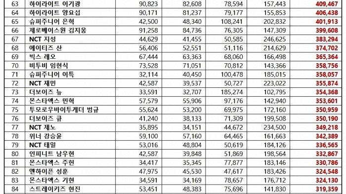 Top 100 Ranking Reputasi Brand Anggota Boy Group K-Pop Edisi Desember 2023