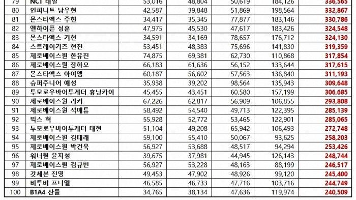 Top 100 Ranking Reputasi Brand Anggota Boy Group K-Pop Edisi Desember 2023