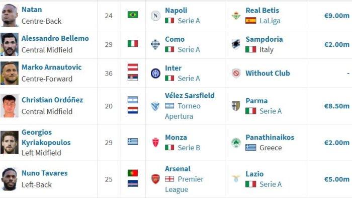 TRANSFER SERIE A: Daftar transfer pemain Serie A yang akan berlaku per 1 Juli 2025.