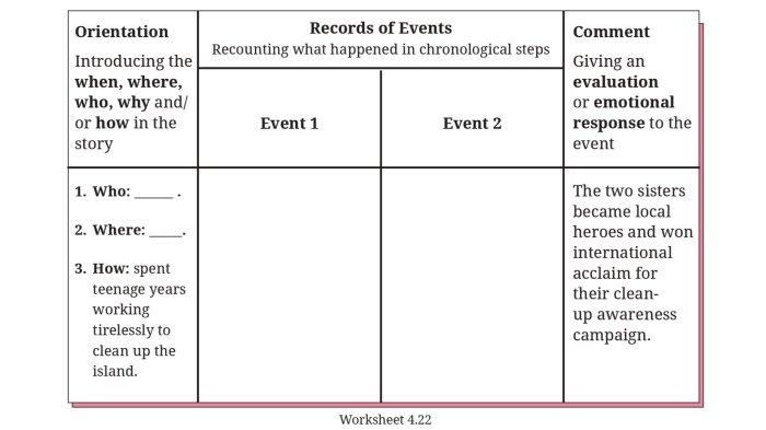 Worksheet 4.22 Halaman 228 Buku Bahasa Inggris Kelas 8 SMP