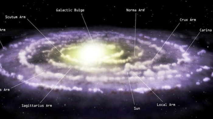 Galaksi Bima Sakti atau Milky Way