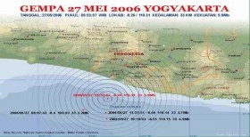 Kerusakan gempa Jogja 2006