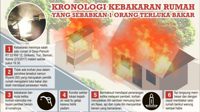 Kronologi Lengkap Ledakan Pamulang, Satu Keluarga Luka Bakar Usai Api Kompor Picu Gas Meledak