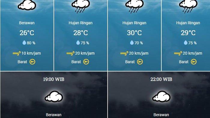 peringatan cuaca ekstrem oleh BMKG
