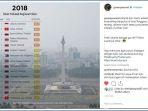 greenpeace_-polusi-udara-jakarta.jpg
