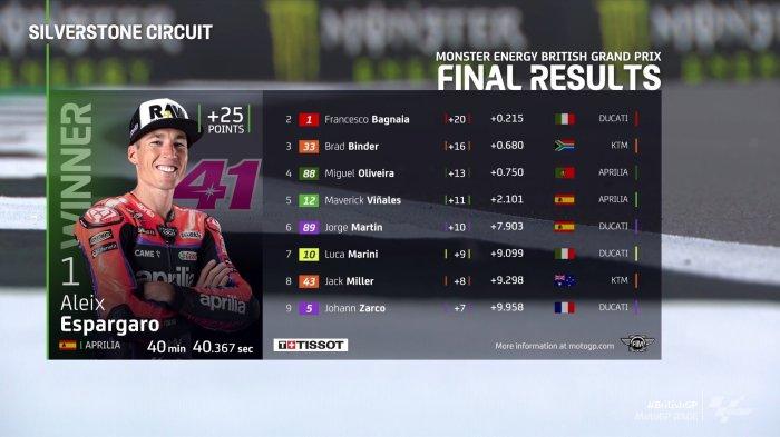 Aleix Espargaro juara MotoGP Inggris 2023, Minggu (6/8/2023).