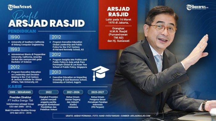 Inilah profil Arsjad Rasjid, Ketua Tim Pemenangan Nasional atau TPN Ganjar Presiden.