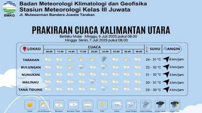PRAKIRAAN CUACA KALTARA - Ilustrasi prakiraan cuaca Kaltara. Simak prakiraan cuaca Kalimantan utara dari Minggu 6 Juli 2025 pukul 08.00 WITA hingga Senin 7 Juli 2025 pukul 08.00 WITA, lengkap dari seluruh kabupaten/kota.
