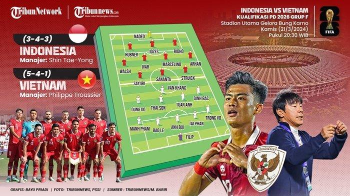 Jadwal Siaran Langsung Rcti Malam Ini Indonesia Vs Vietnam Pembuktian Jadwal Siaran Langsung Rcti Malam Ini Indonesia Vs Vietnam Pembuktian