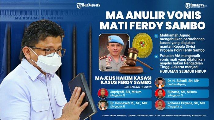 Mahkamah Agung (MA) menganulir atau membatalkan vonis mati terhadap Ferdy Sambo, terdakwa pembunuhan berencana Brigadir Nofriansyah Yosua Hutabarat.