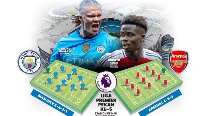 Simak prediksi dan Jadwal Liga Inggris, Manchester City vs Arsenal: Erling Haaland kejar rekor, cetak 100 gol menyamai prestasi Cristiano Ronaldo.