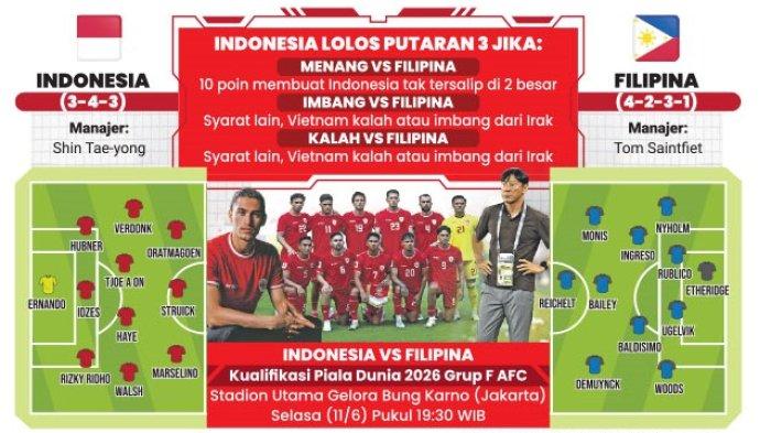 Timnas Indonesia bersiap menghadapi Filipina pada pertandingan pamungkas grup F Kualifikasi Piala Dunia 2026 di Station Utama Gelora Bung Karno ( SUGBK ), Jakarta, Selasa (11/6/2024) malam.